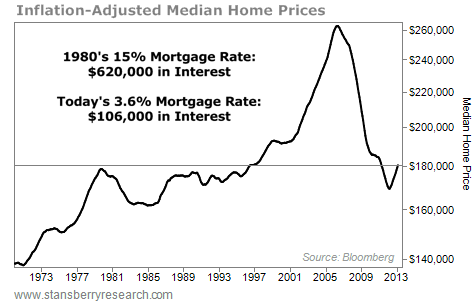 Massive Changes in the Housing Market... What to Do | Economy | Before ...